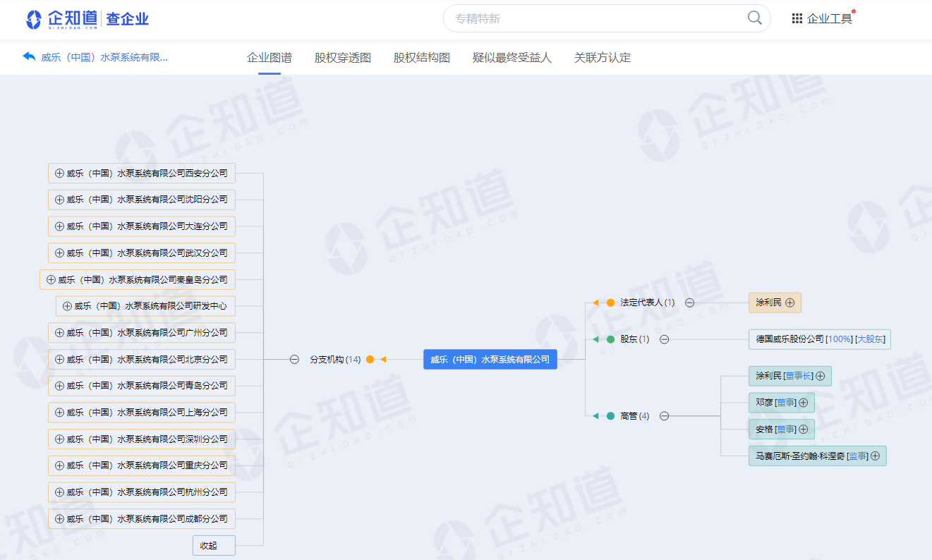 △威乐中国企业图谱 来源:企知道